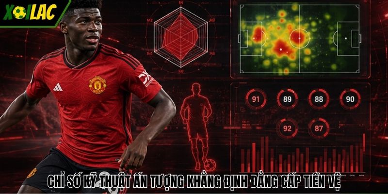 Chỉ số kỹ thuật ấn tượng khẳng định đẳng cấp tiền vệ
