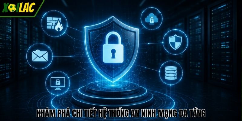 Khám phá chi tiết hệ thống an ninh mạng đa tầng